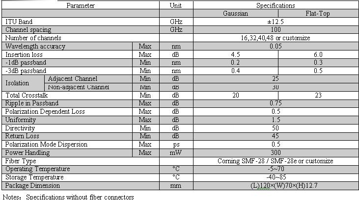 awg dwdm